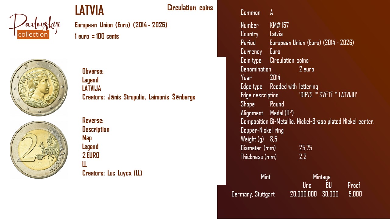 Детальніше про статтю Latvia 2 euro 2014
