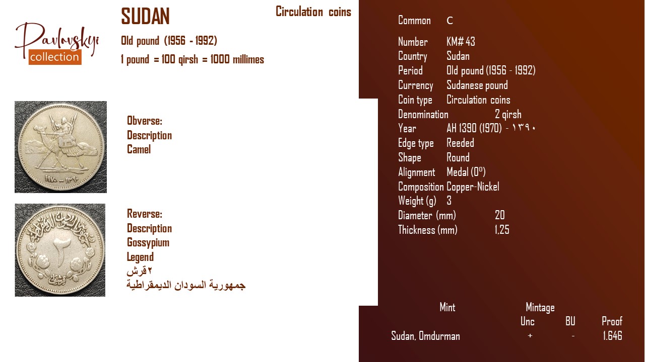 Детальніше про статтю Sudan 2 qirsh AH 1390 (1970) – ١٣٩٠