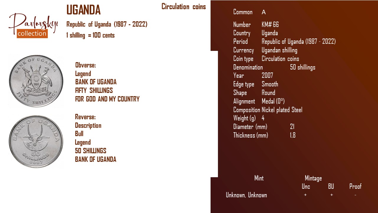 Детальніше про статтю Uganda 50 shillings 2007