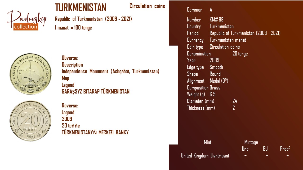 Детальніше про статтю Turkmenistan 20 tenge 2009
