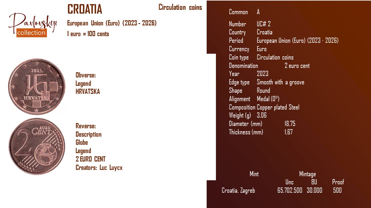 Детальніше про статтю Croatia 2 euro cent 2023