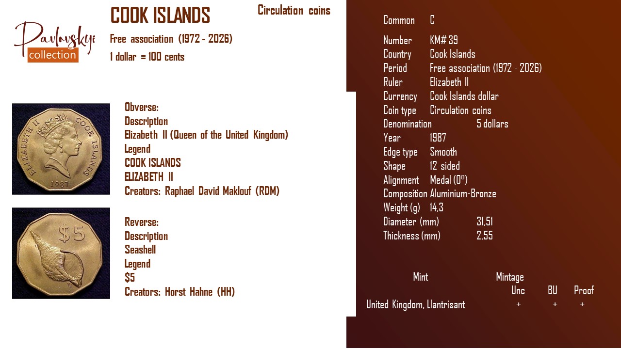 Детальніше про статтю Cook Islands 5 dollars 1987