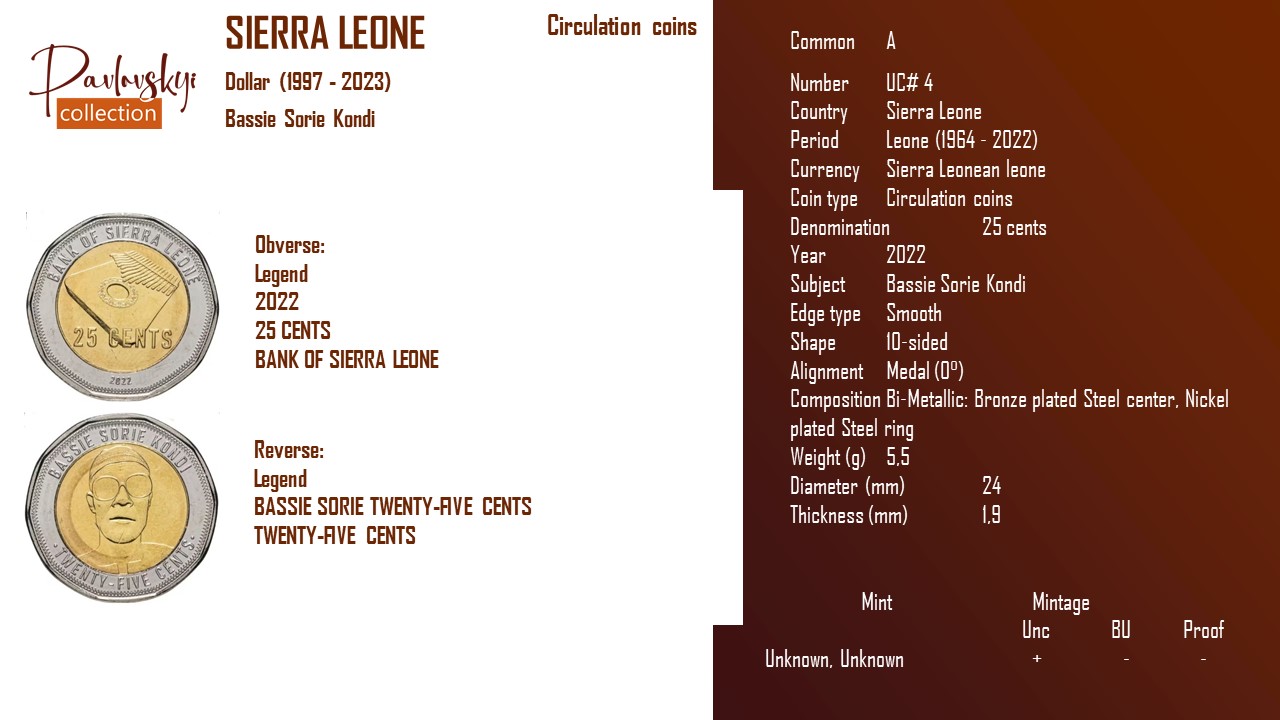 Ви зараз переглядаєте Sierra Leone 25 cents 2022