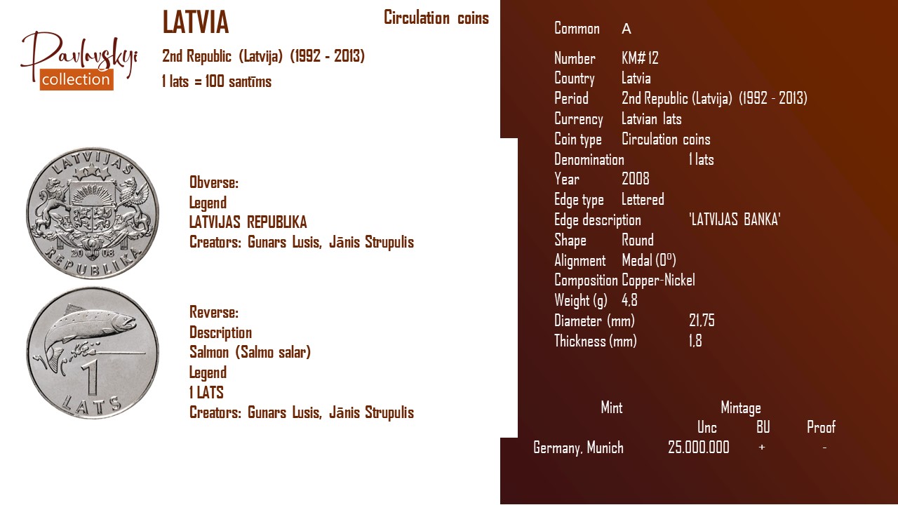Детальніше про статтю Latvia 1 lats 2008