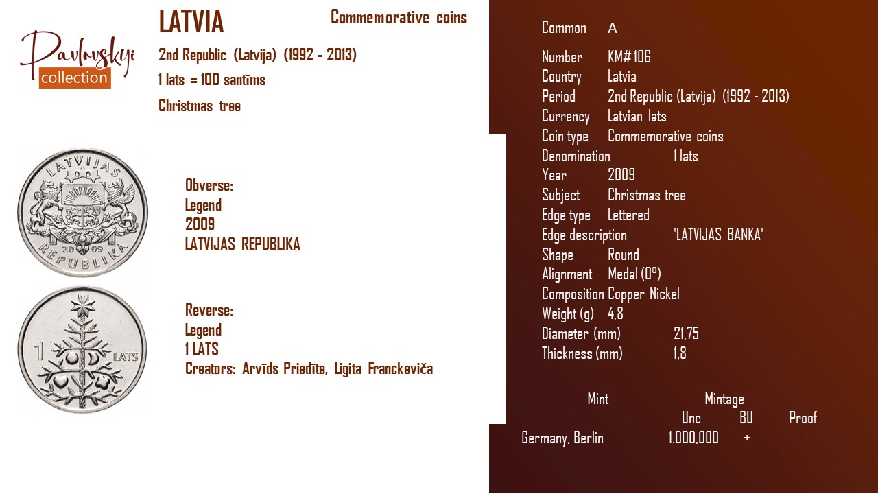Детальніше про статтю Latvia 1 lats 2009