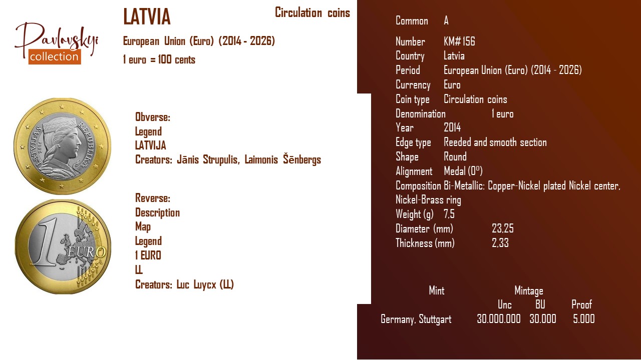 Детальніше про статтю Latvia 1 euro 2014