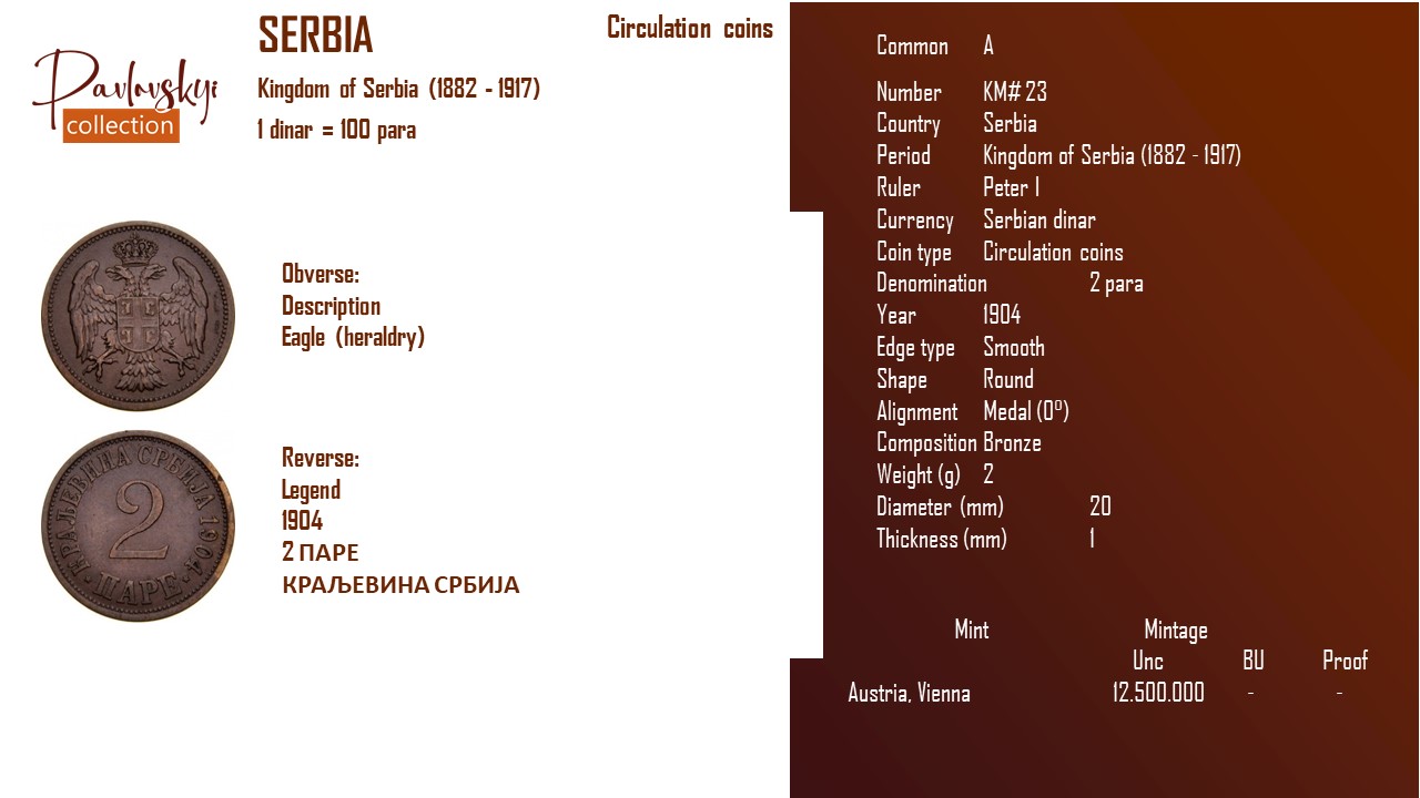 Детальніше про статтю Serbia 2 para 1904
