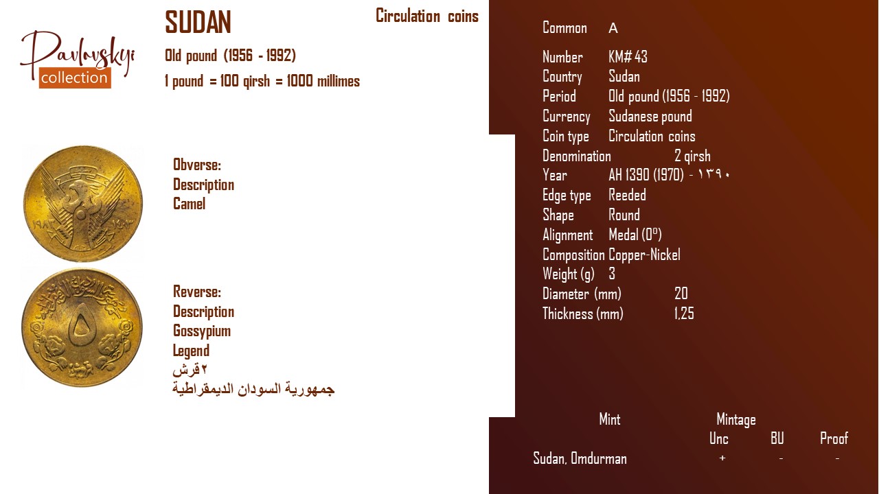 Детальніше про статтю Sudan 2 qirsh AH 1390 (1970) – ١٣٩٠