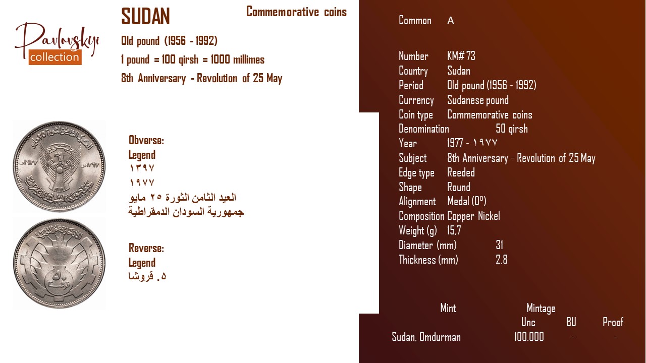 Детальніше про статтю Sudan 50 qirsh 1977 – ١٩٧٧
