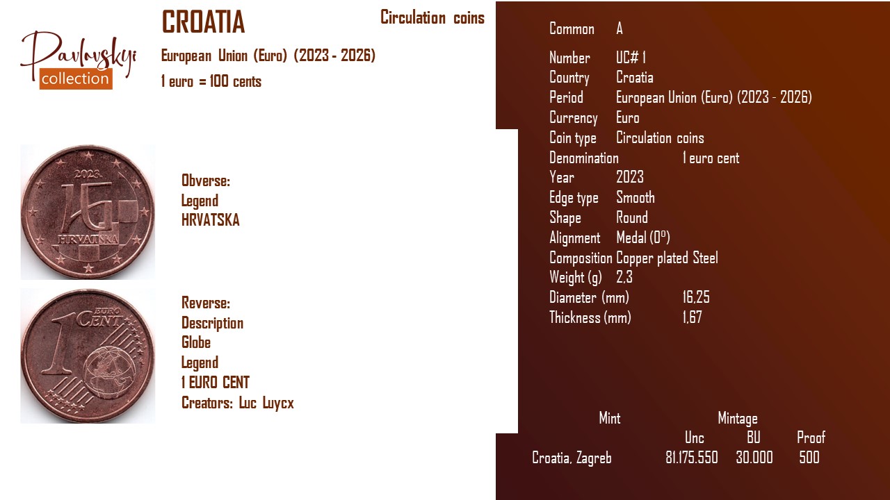 Детальніше про статтю Croatia 1 euro cent 2023