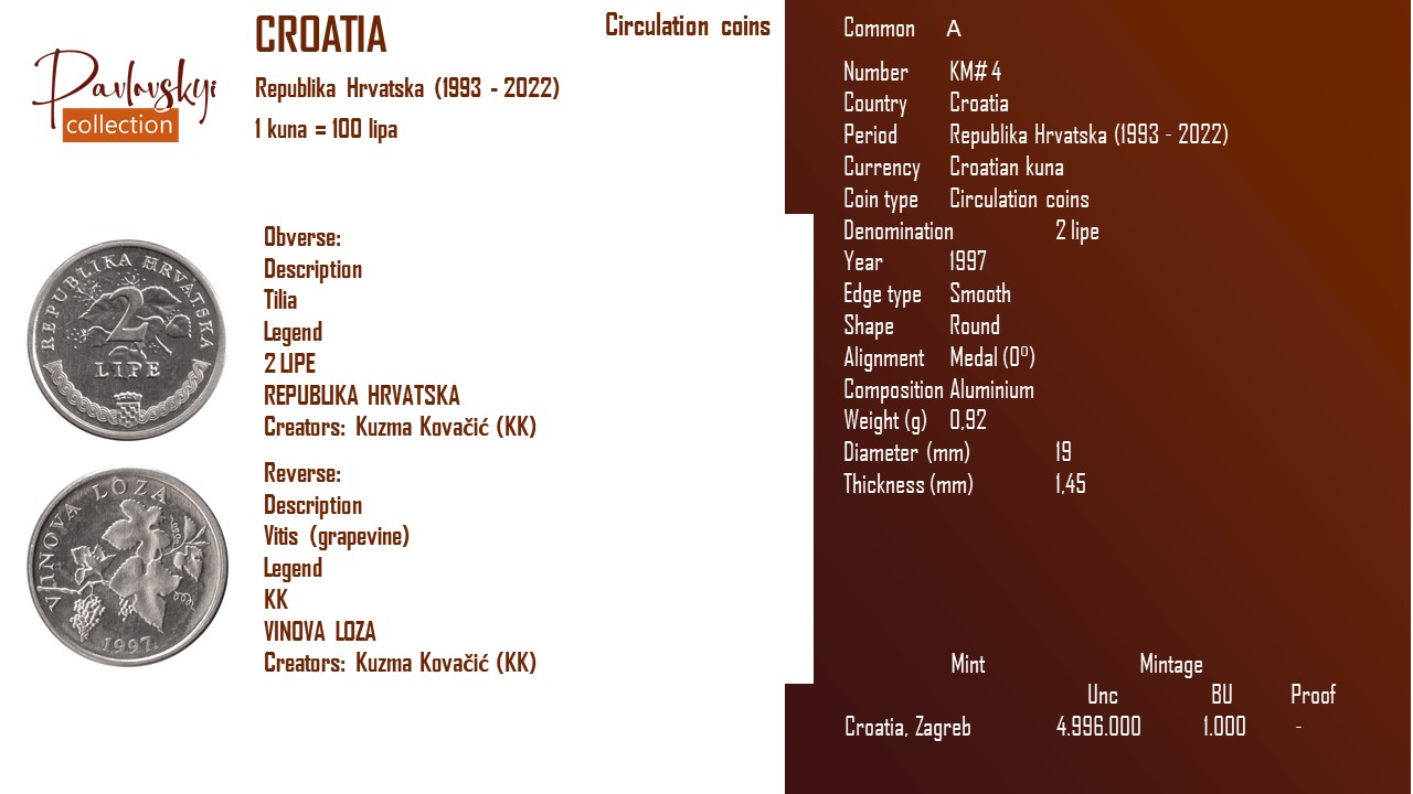 Детальніше про статтю Croatia 2 lipe 1997