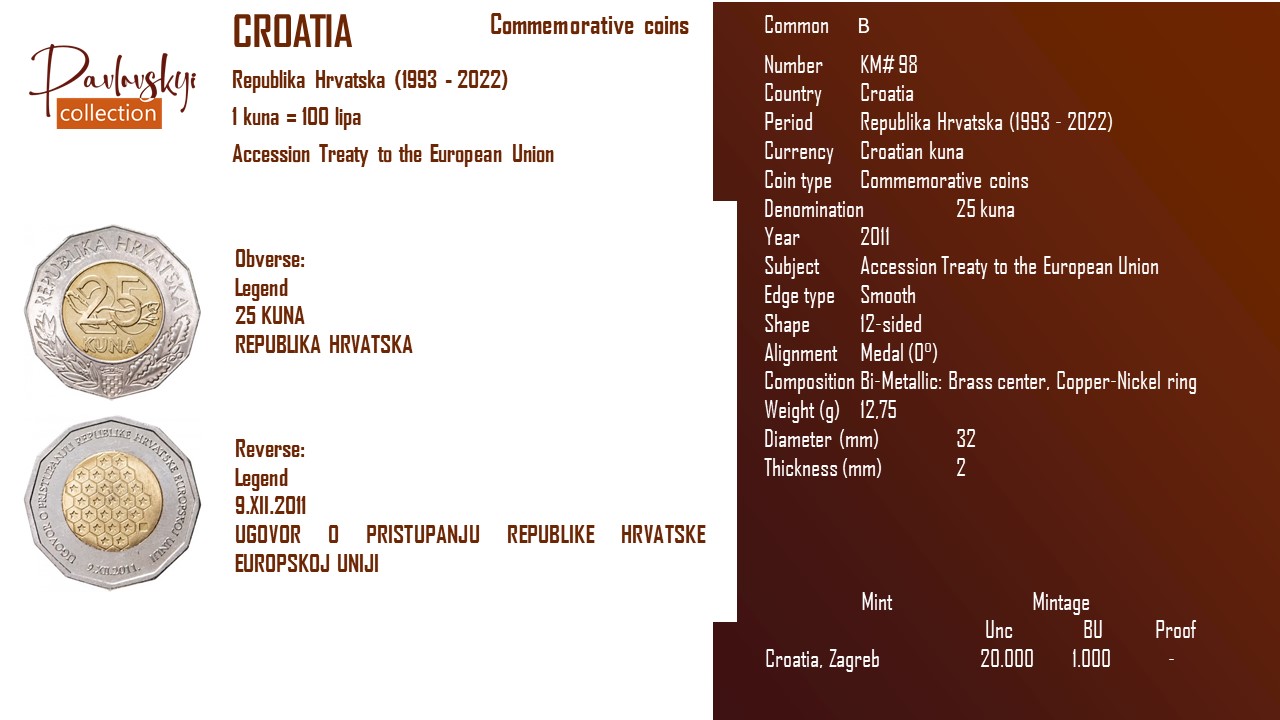 Детальніше про статтю Croatia 25 kuna 2011