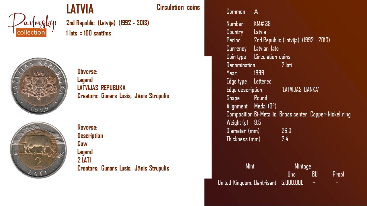 Детальніше про статтю Latvia 2 latі 1999