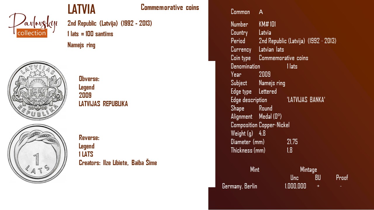 Детальніше про статтю Latvia 1 lats 2009