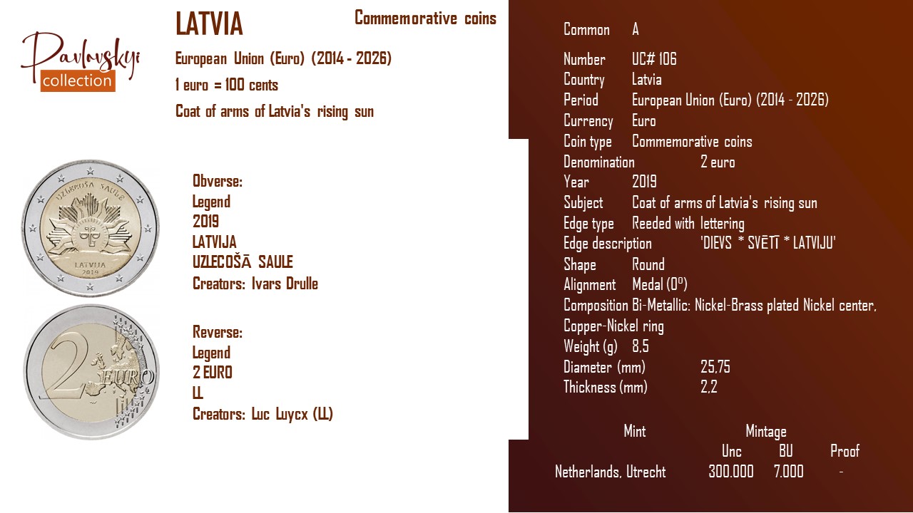 Детальніше про статтю Latvia 2 euro 2019