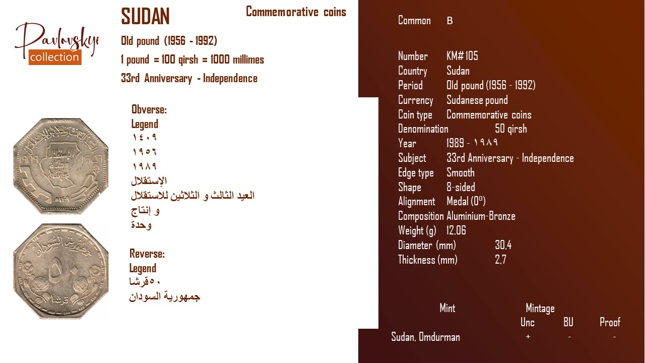Детальніше про статтю Sudan 50 qirsh 1989 – ١٩٨٩