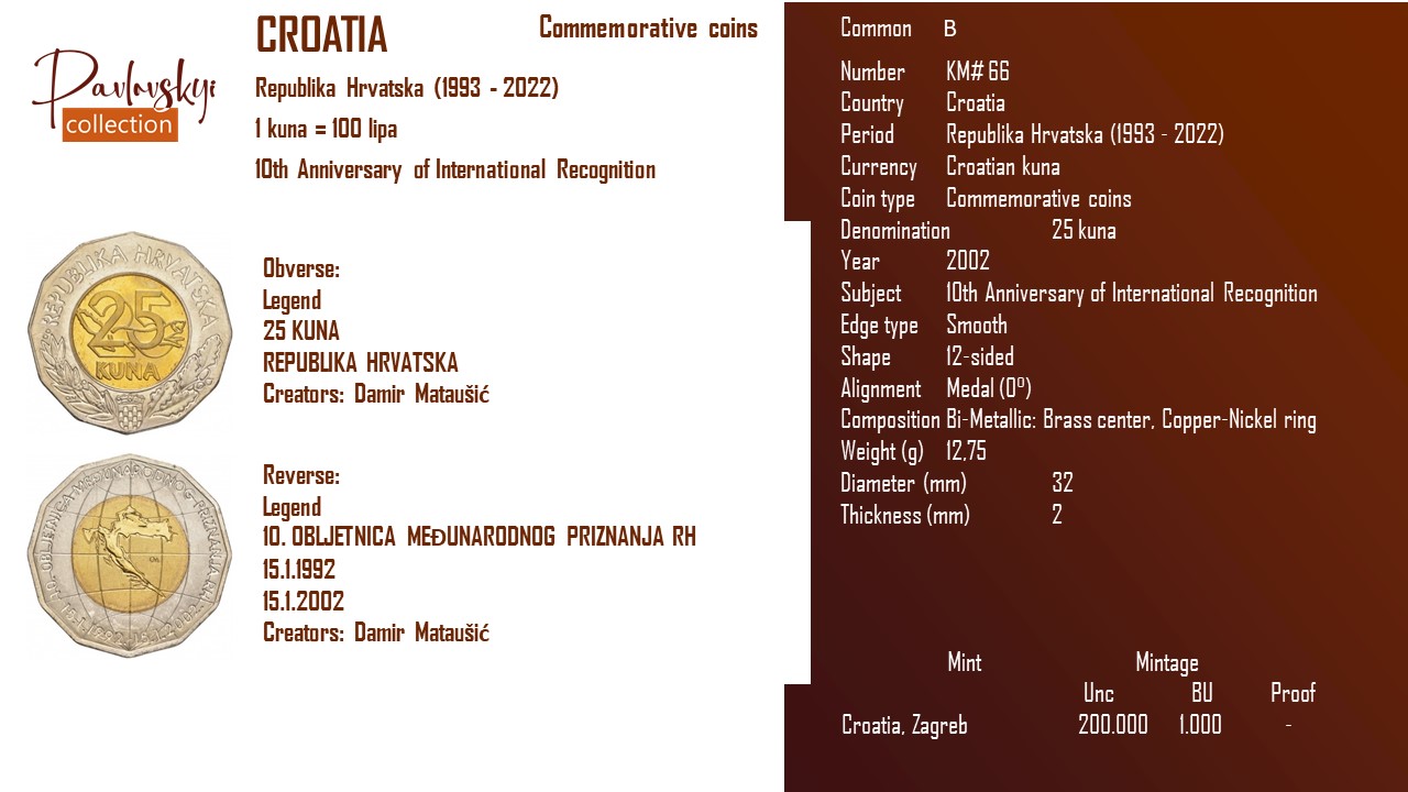 Детальніше про статтю Croatia 25 kuna 2002