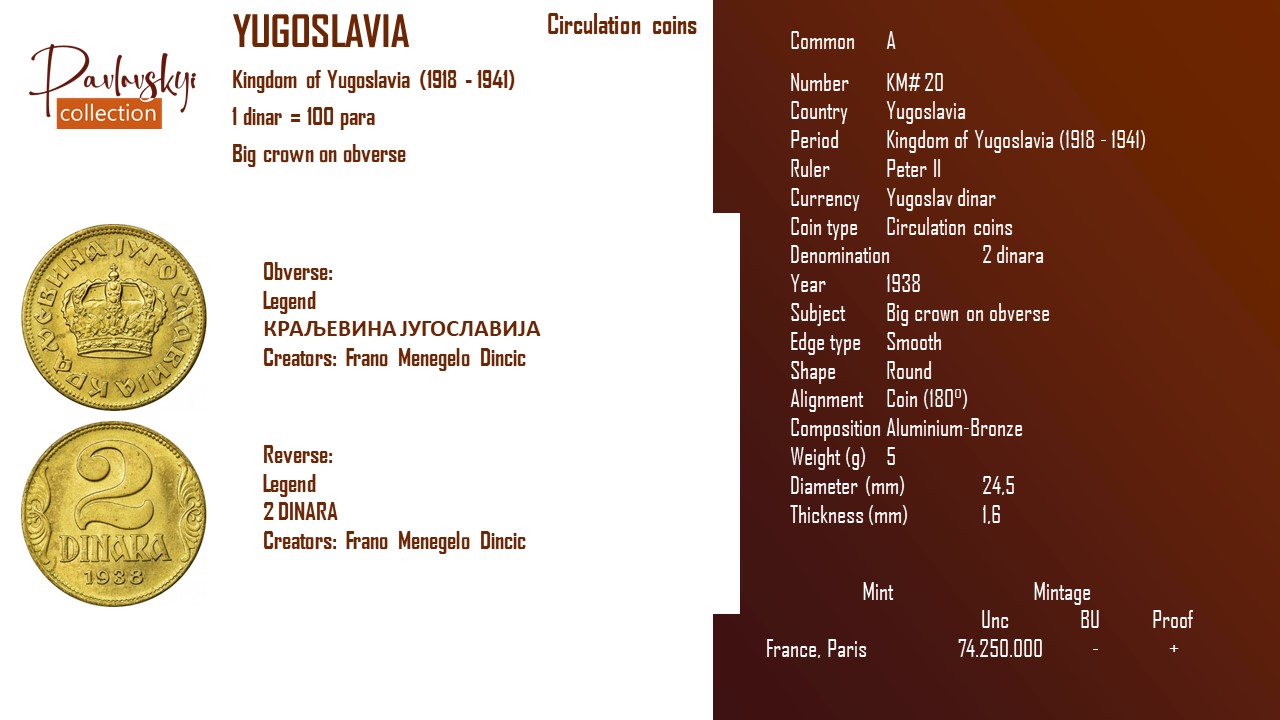 Детальніше про статтю Yugoslavia 2 dinara 1938