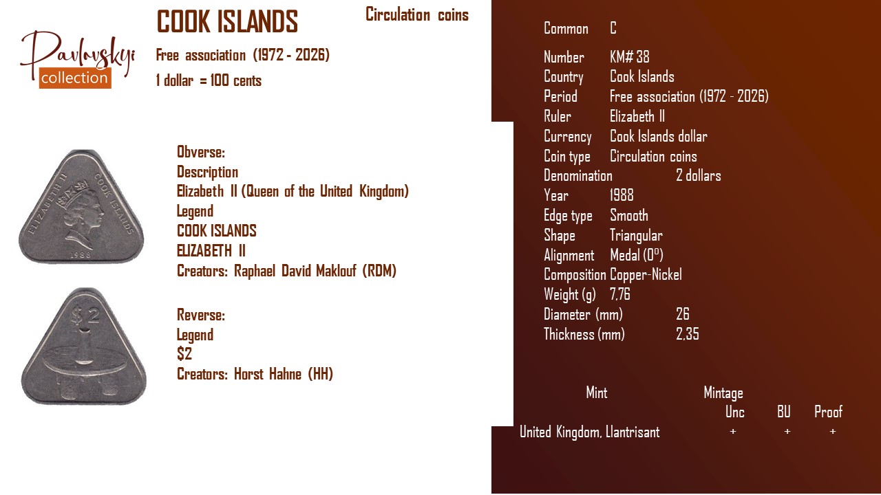 Детальніше про статтю Cook Islands 2 dollars 1988
