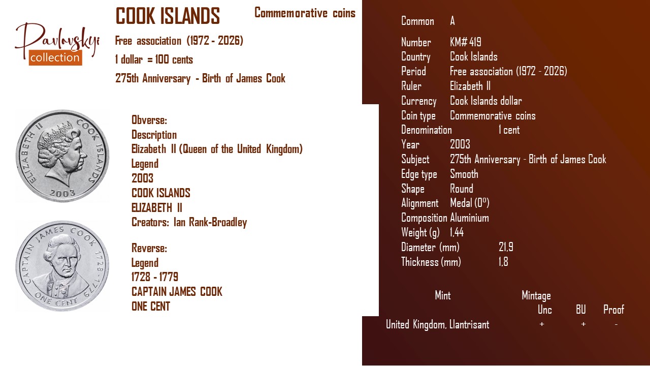 Детальніше про статтю Cook Islands 1 cent 2003